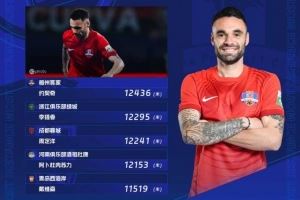 第24轮跑动榜：约契奇12436米居首，李提香、周定洋紧随其后