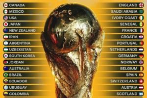 6号抽签！世界杯分档：一档美加墨+西阿法英巴葡荷比德 日韩二档